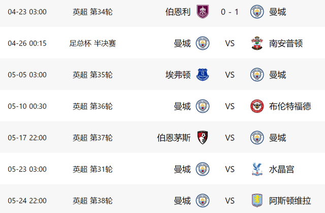 阿尔特塔莫慌！曼城1-0反超登顶，后5轮要踢4强队，阿森纳有1优势